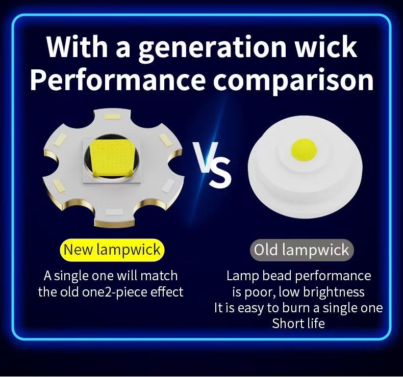 New Upgraded Multifunction High Power LED Headlamp/Powerbank Super Bright Adult Motion Sensor Headlight