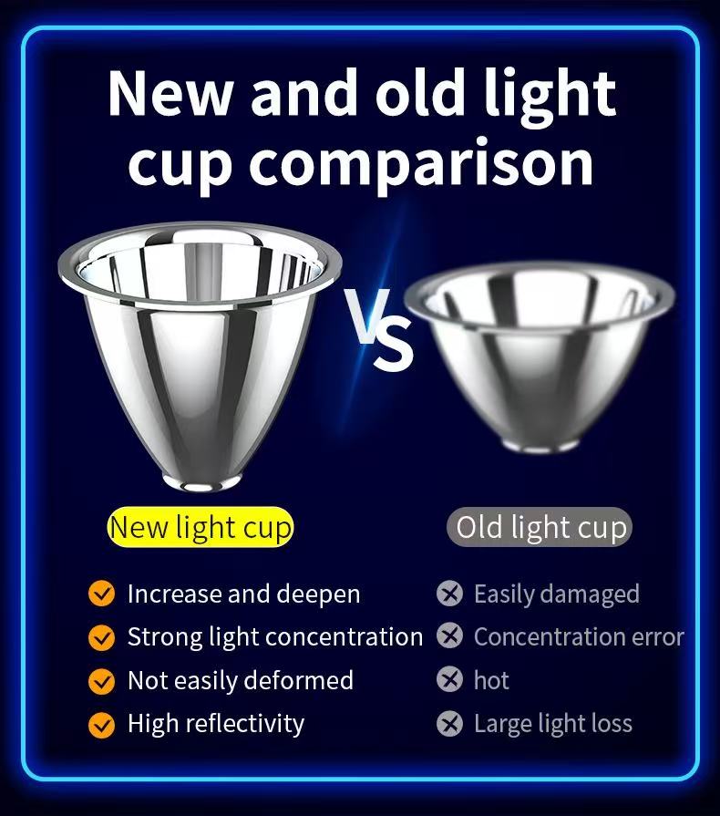 New Upgraded Multifunction High Power LED Headlamp/Powerbank Super Bright Adult Motion Sensor Headlight