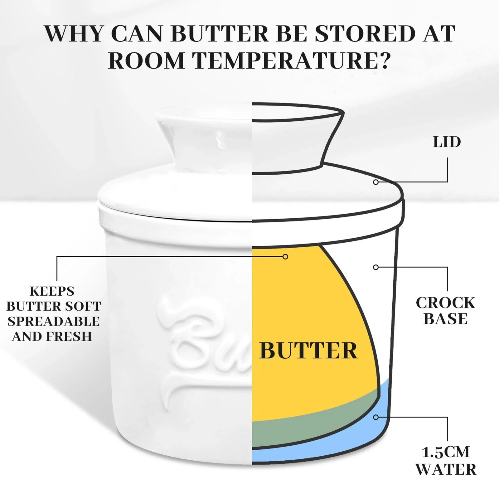 Butter-Bell Crock with Lid French Butter Keeper Ceramic Butter Dish Holder