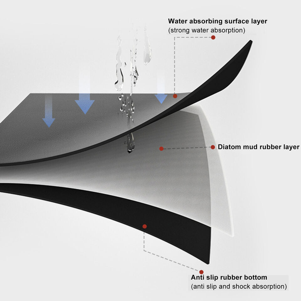 Absorbent Kitchen Table Mat Soft and Foldable Prevent Mold and Bacteria