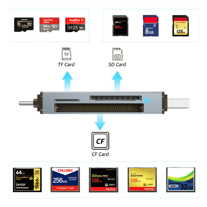 3 in 1 USB-C OTG Adapter TF SD Card Reader