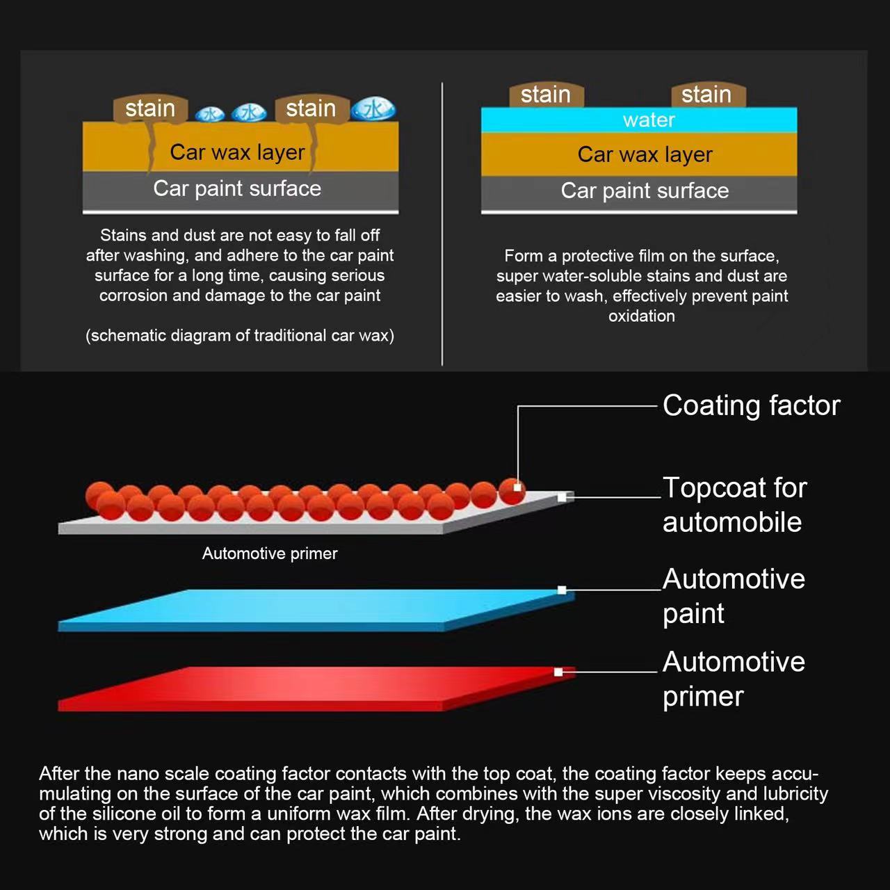 Car Ultra Nano Repairing Polishing Wax 120G with Sponge and Towel