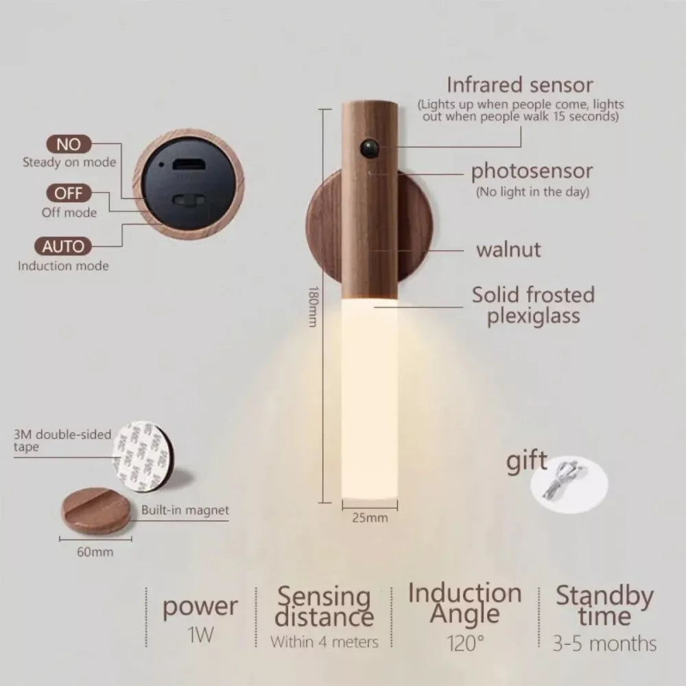 Motion Sensor Night Lights Magnet Body Sensor Hallway Night Lights Rechargeable